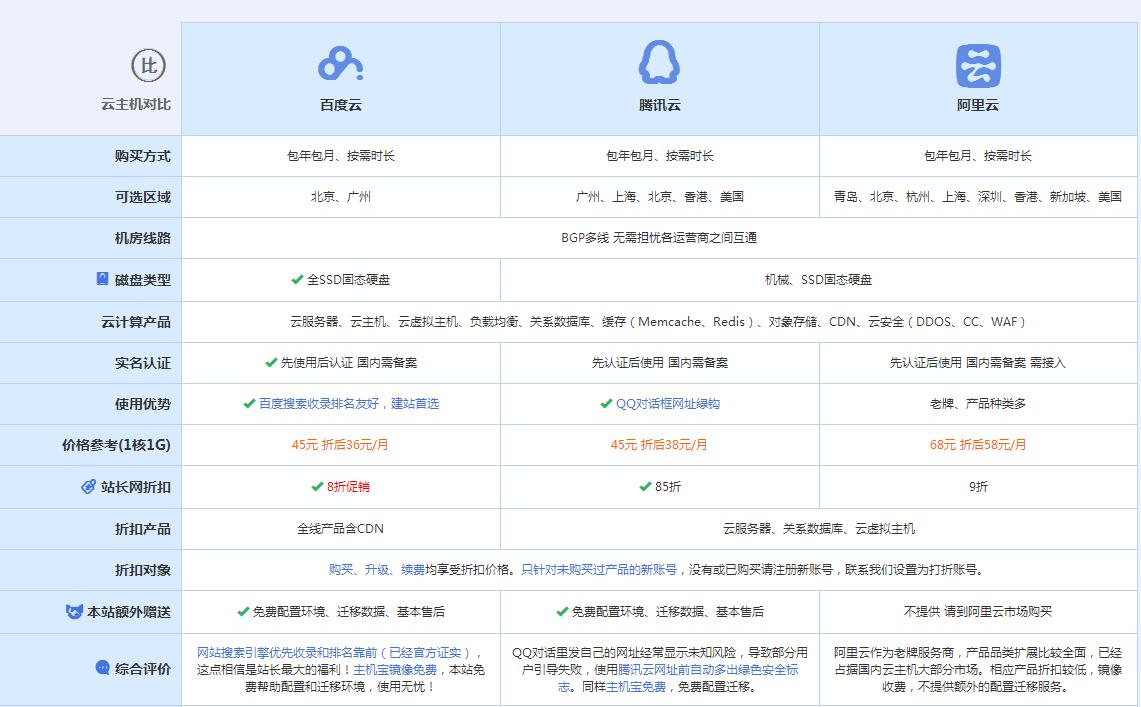 克什克腾云主机代理对比.jpg